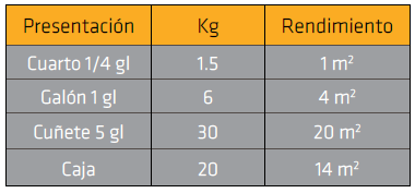 ESTUCO ACRILICO 30KG SIKAWALL 330